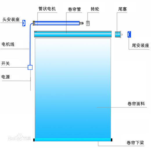 深圳电动卷帘